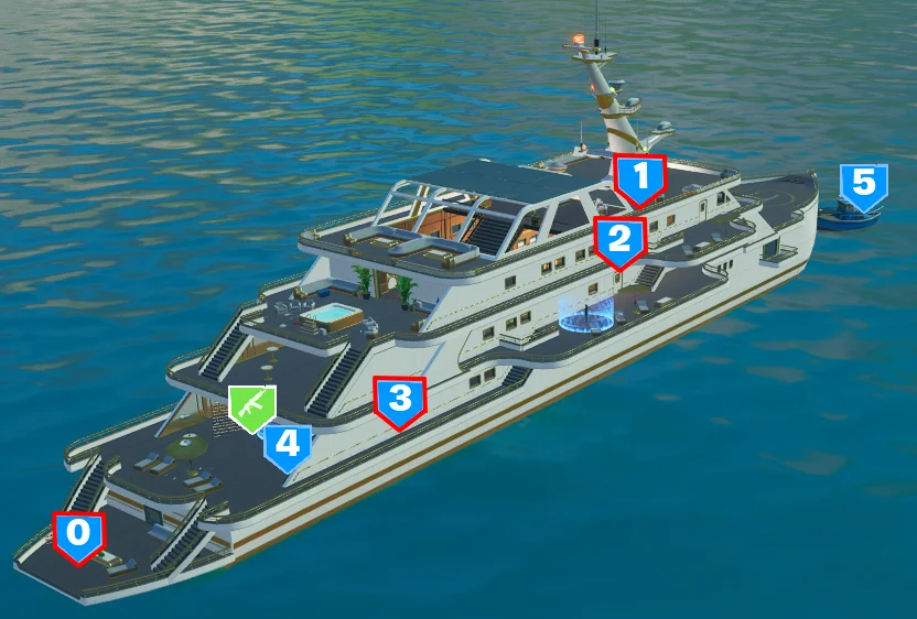 Yacht Beacons
