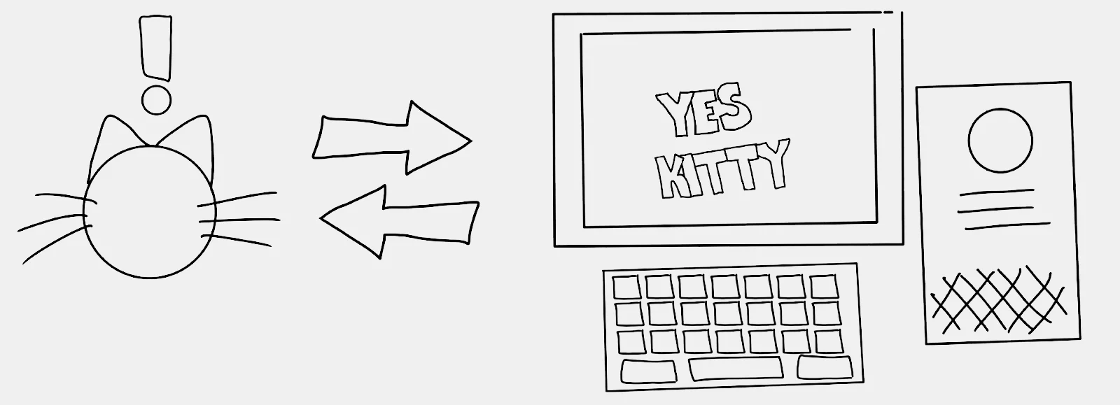 A program tells a computer how to receive input (information coming in) and return output (information going out)
