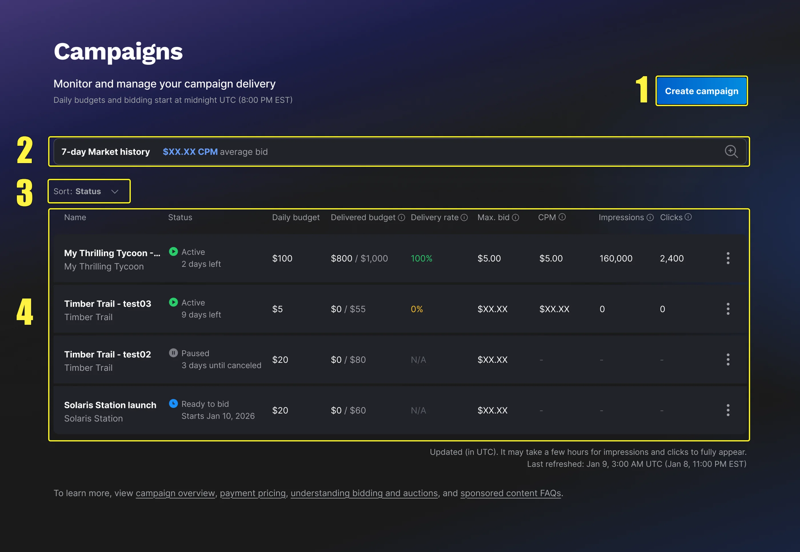 An example of the Campaigns Dashboard and campaign history.