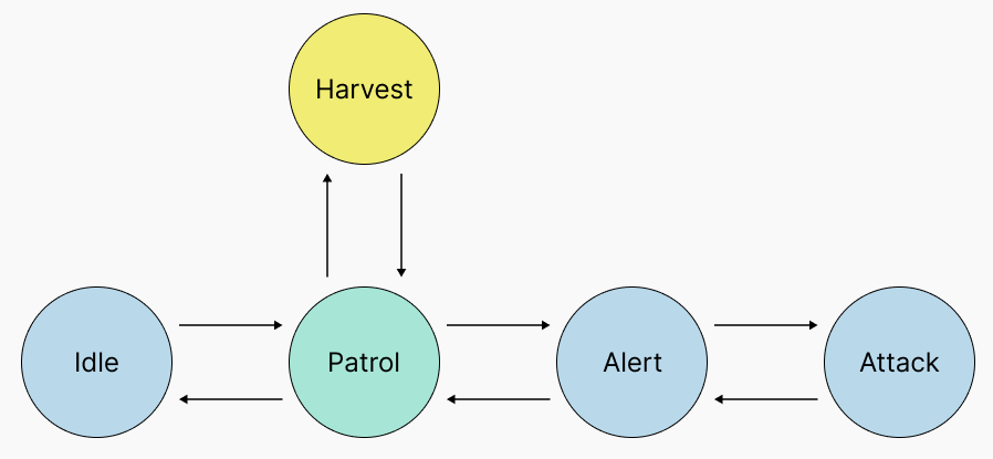 In-game state transition in Verse