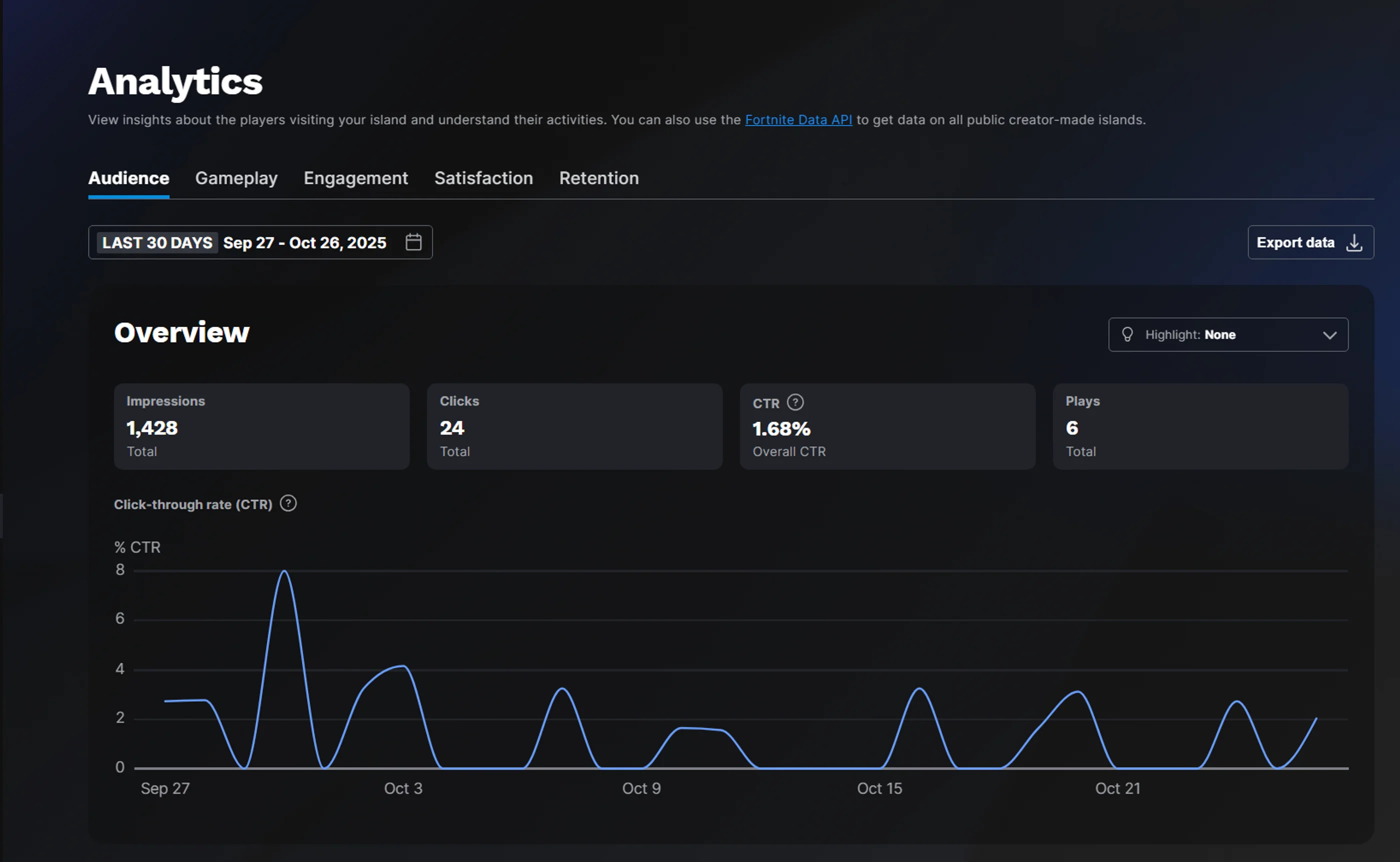 The project's Analytics page can give you various kinds of data about your published island.