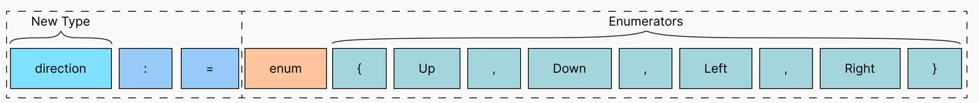 Creating an enum in Verse