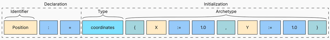 Instantiating a struct in Verse
