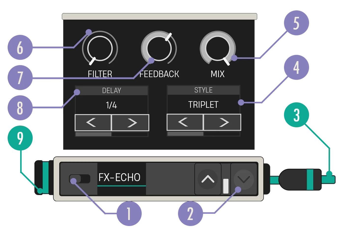 Echo Effects device diagram