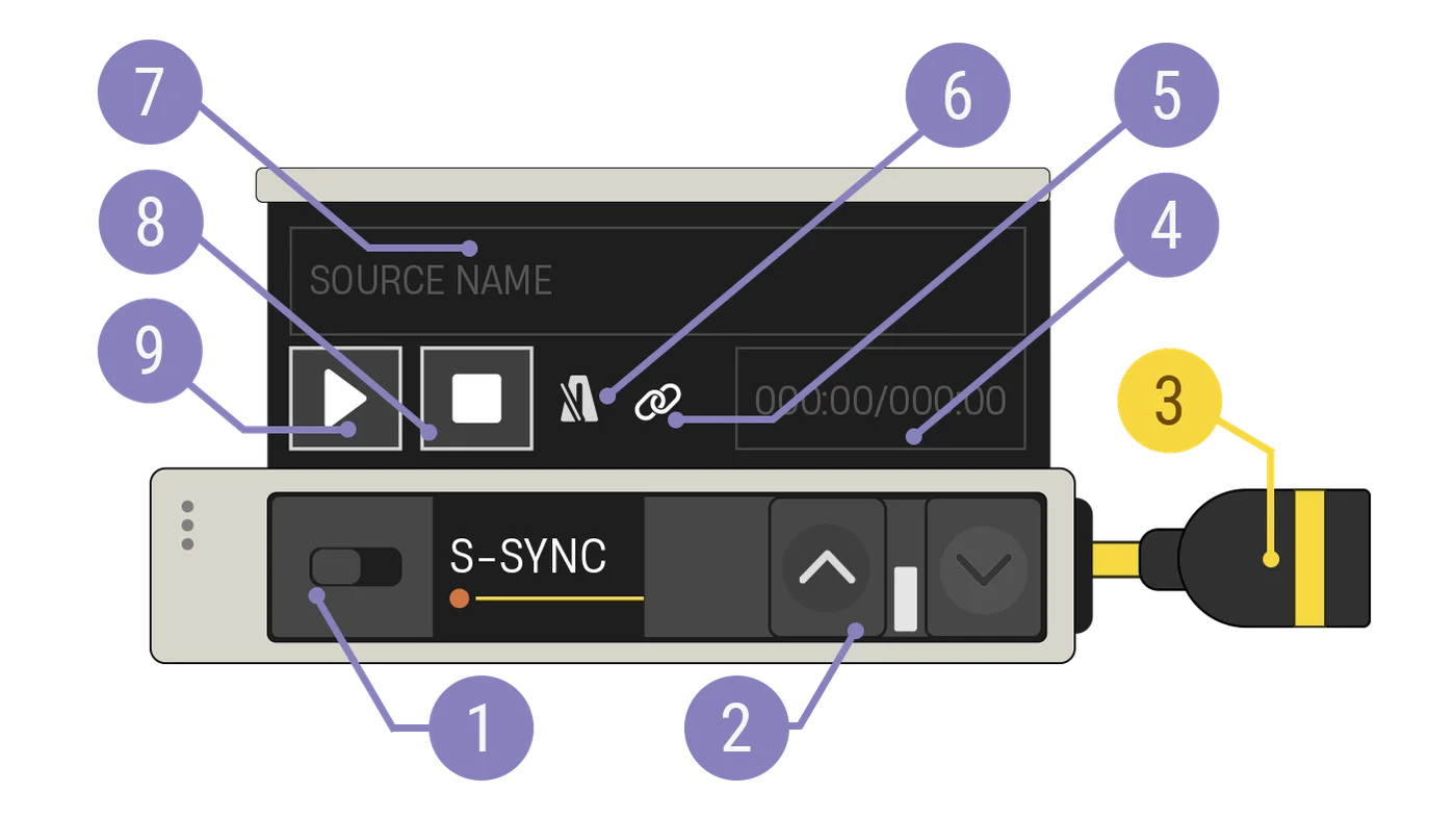 Song Sync device