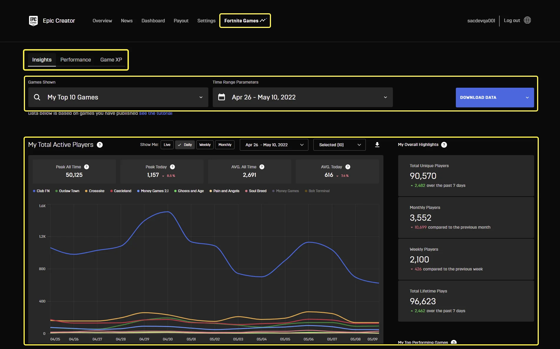 The Creator Dashboard