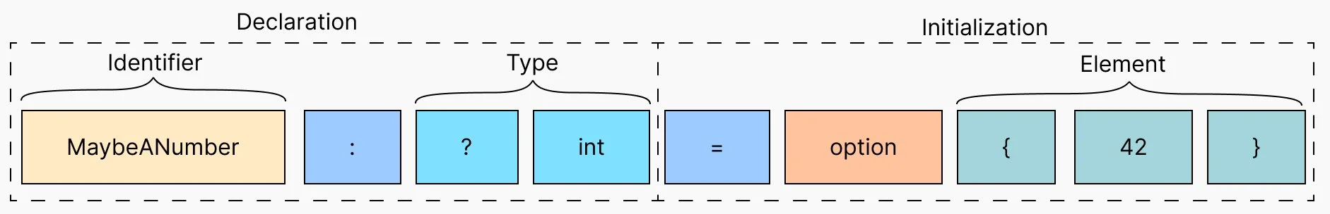 Creating an option variable in Verse