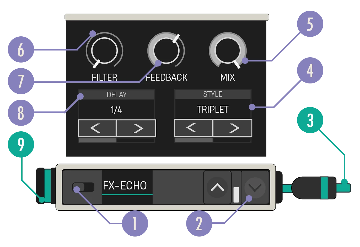Echo Effects device diagram
