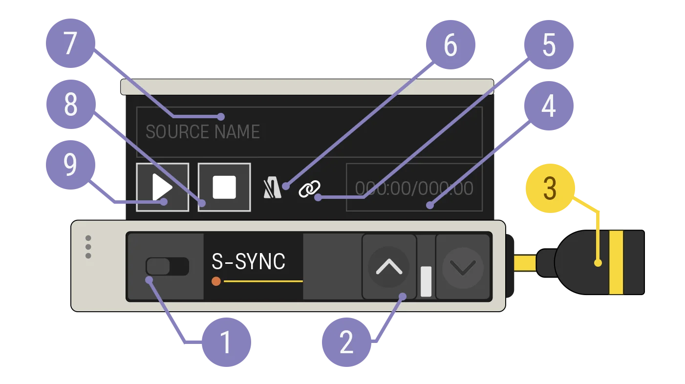 Song Sync device